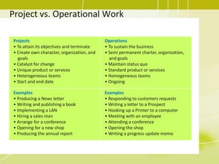 Project vs. Operational Work