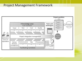 Strategic opportunity/business need
