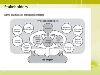 Primary Function of PMOA Primary function of PMO is to support project managers in a variety of ways which may include, but are not limited to:Managing shared resources across all the projects administered by the PMOIdentifying and developing project management methodology, practices & standardsCoaching, mentoring , training and oversight Monitoring compliance with project management standard policies, procedures , and templates via project audits .Developing and managing project policies, procedures, templates, and other shared documentation ( organizational process assets); and Co coordinating communication across projects 