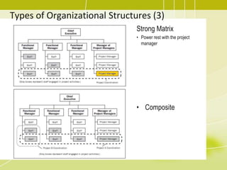 Company work authorization systems
