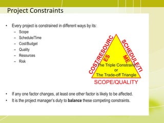 Project Constraints
• Every project is constrained in different ways by its:
– Scope
– Schedule/Time
– Cost/Budget
– Quality
– Resources
– Risk
• If any one factor changes, at least one other factor is likely to be affected.
• It is the project manager’s duty to balance these competing constraints.
SCOPE/QUALITY
The Triple Constraint
or
The Trade-off Triangle
 