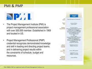 PMI & PMP
• The Project Management Institute (PMI) is
project management professional association
with over 500,000 member. Established in 1969
and located in US.
• Project Management Professional (PMP)
credential recognizes demonstrated knowledge
and skill in leading and directing project teams
and in delivering project results within
the constraints of schedule, budget and
resources.
PMI, PMBOK, PMP are registered marks of Project Management Institute, Inc.
 
