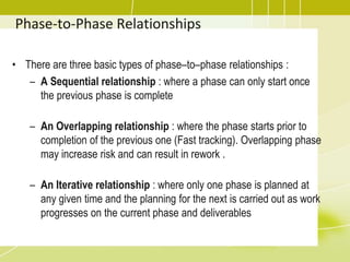 Phase-to-Phase Relationships
• There are three basic types of phase–to–phase relationships :
– A Sequential relationship : where a phase can only start once
the previous phase is complete
– An Overlapping relationship : where the phase starts prior to
completion of the previous one (Fast tracking). Overlapping phase
may increase risk and can result in rework .
– An Iterative relationship : where only one phase is planned at
any given time and the planning for the next is carried out as work
progresses on the current phase and deliverables
 