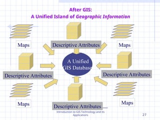 01-Introduction to GIS_Introduction to GIS.ppt