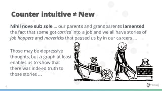 Nihil nove sub sole … our parents and grandparents lamented
the fact that some got carried into a job and we all have stories of
job hoppers and mavericks that passed us by in our careers …
Those may be depressive
thoughts, but a graph at least
enables us to show that
there was indeed truth to
those stories ...
 