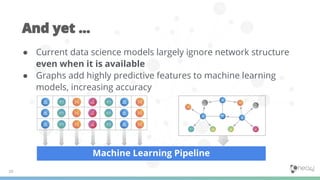 01 introduction to graph data science | PPT