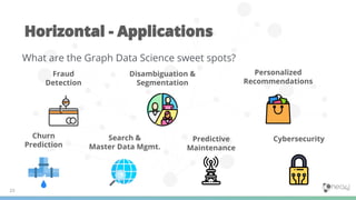 01 introduction to graph data science | PPT