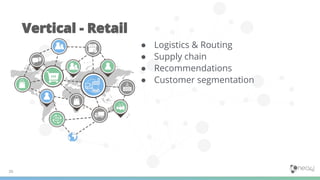 ● Logistics & Routing
● Supply chain
● Recommendations
● Customer segmentation
 