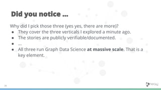 Why did I pick those three (yes yes, there are more)?
● They cover the three verticals I explored a minute ago.
● The stories are publicly veriﬁable/documented.
● ...
● All three run Graph Data Science at massive scale. That is a
key element.
 