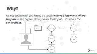 It's not about what you know, it's about who you know and where
they are in the organization you are looking at … it's about the
connections.
 