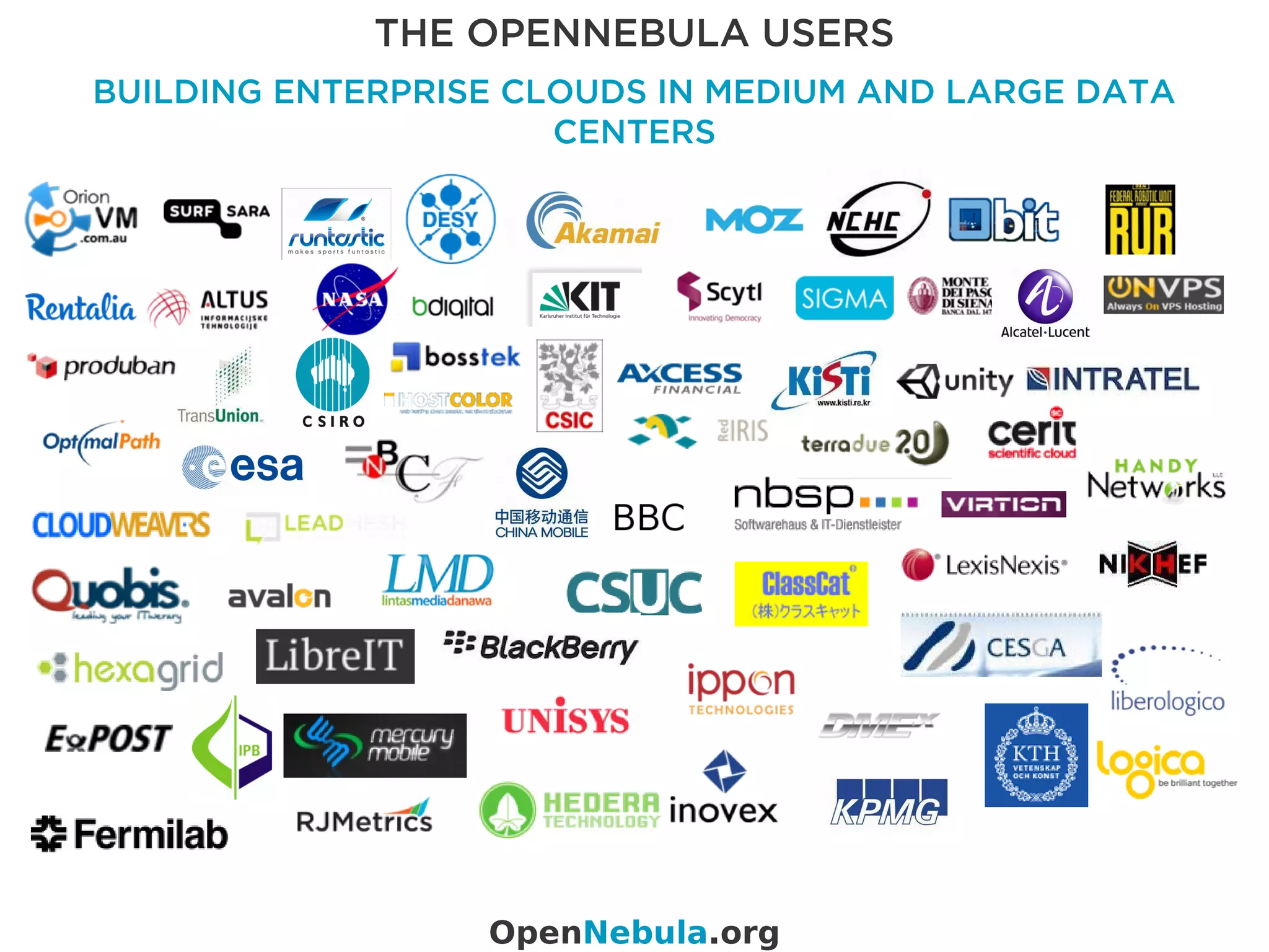 THE OPENNEBULA USERS
BUILDING ENTERPRISE CLOUDS IN MEDIUM AND LARGE DATA
CENTERS
OpenNebula.org
 