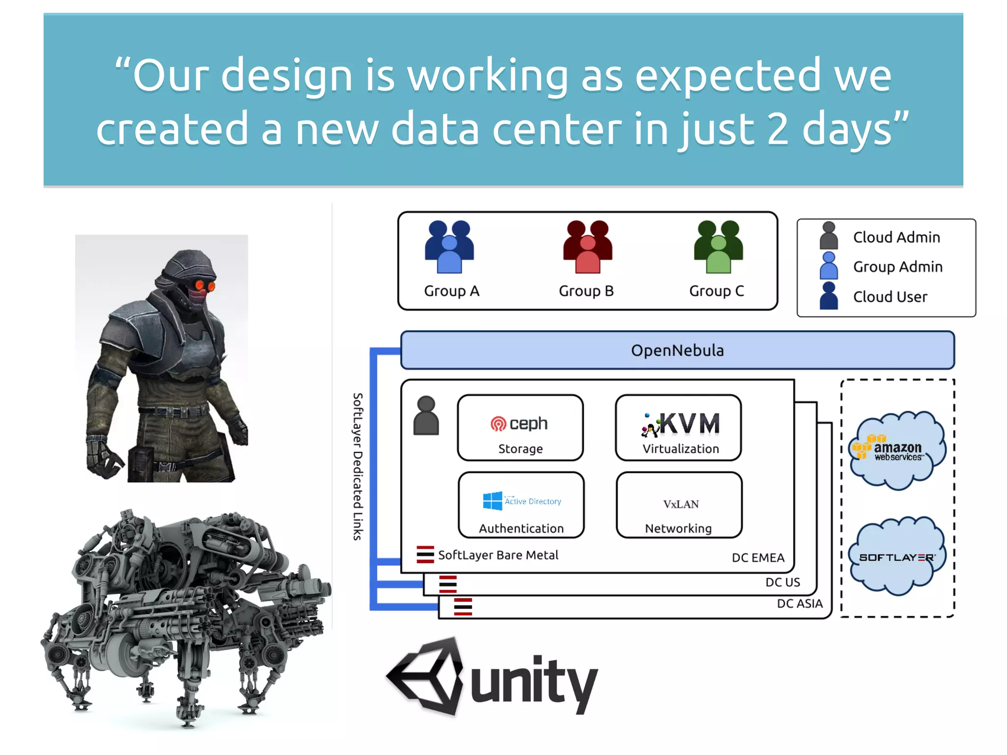 “Our design is working as expected we
created a new data center in just 2 days”
“Our design is working as expected we
created a new data center in just 2 days”
 