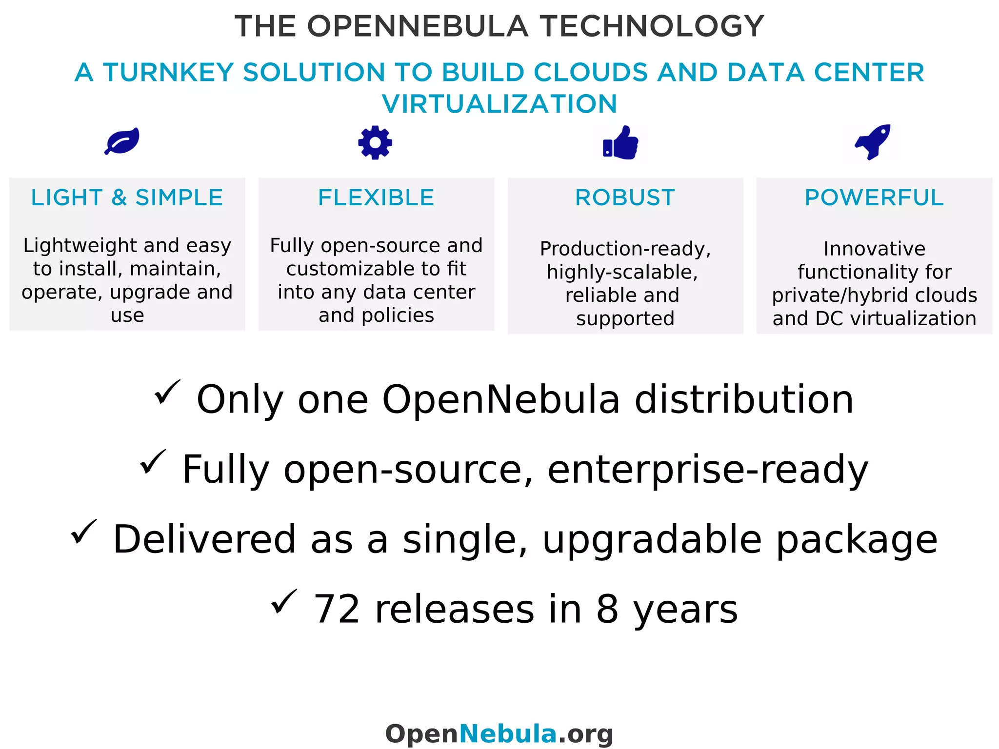 THE OPENNEBULA TECHNOLOGY
A TURNKEY SOLUTION TO BUILD CLOUDS AND DATA CENTER
VIRTUALIZATION
 Only one OpenNebula distribution
 Fully open-source, enterprise-ready
 Delivered as a single, upgradable package
 72 releases in 8 years
LIGHT & SIMPLE
Lightweight and easy
to install, maintain,
operate, upgrade and
use
FLEXIBLE
Fully open-source and
customizable to fit
into any data center
and policies
ROBUST
Production-ready,
highly-scalable,
reliable and
supported
POWERFUL
Innovative
functionality for
private/hybrid clouds
and DC virtualization
OpenNebula.org
 