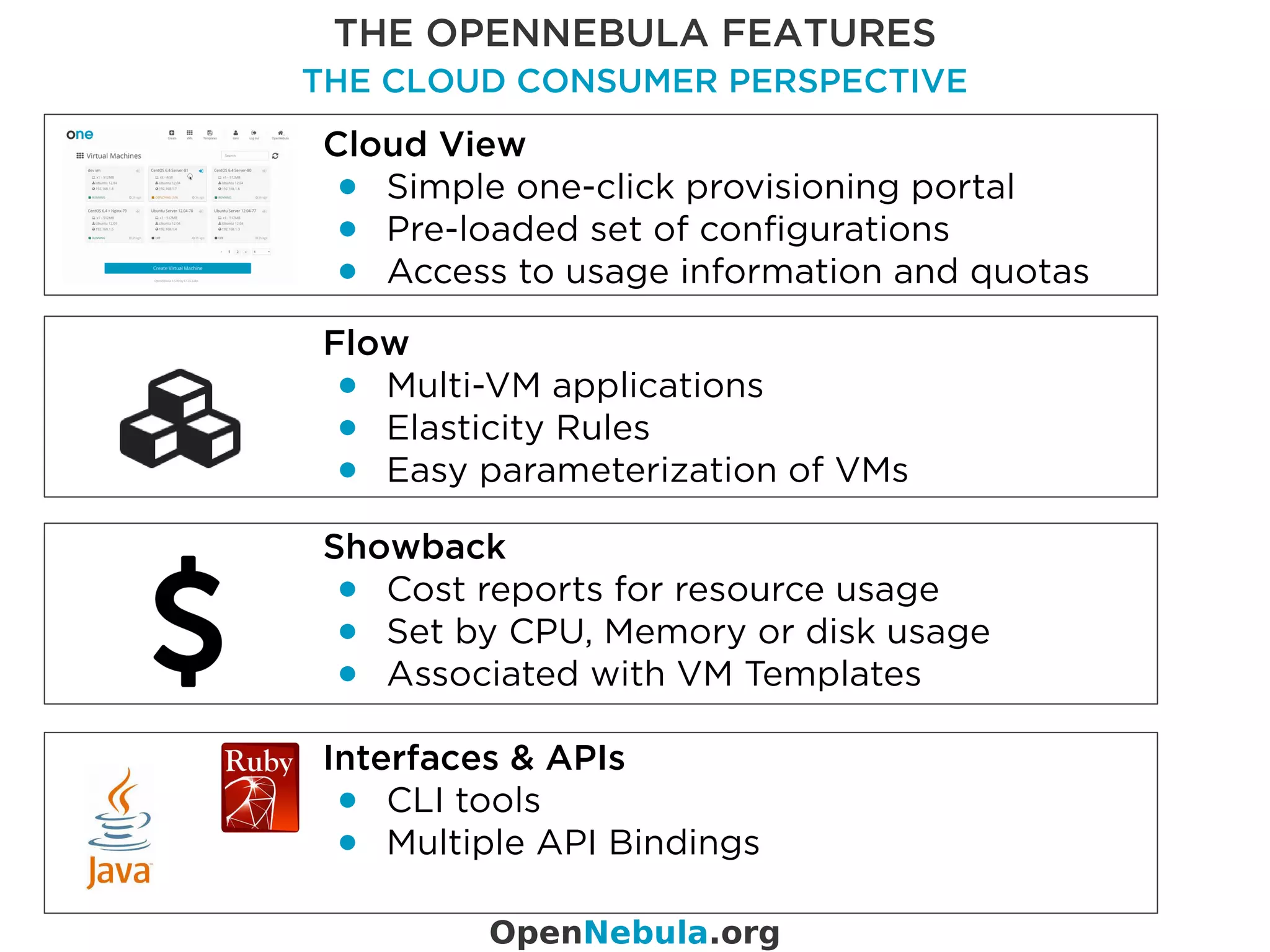 Cloud View
● Simple one-click provisioning portal
● Pre-loaded set of configurations
● Access to usage information and quotas
Flow
● Multi-VM applications
● Elasticity Rules
● Easy parameterization of VMs
Showback
● Cost reports for resource usage
● Set by CPU, Memory or disk usage
● Associated with VM Templates
Interfaces & APIs
● CLI tools
● Multiple API Bindings
THE OPENNEBULA FEATURES
THE CLOUD CONSUMER PERSPECTIVE
OpenNebula.org
 