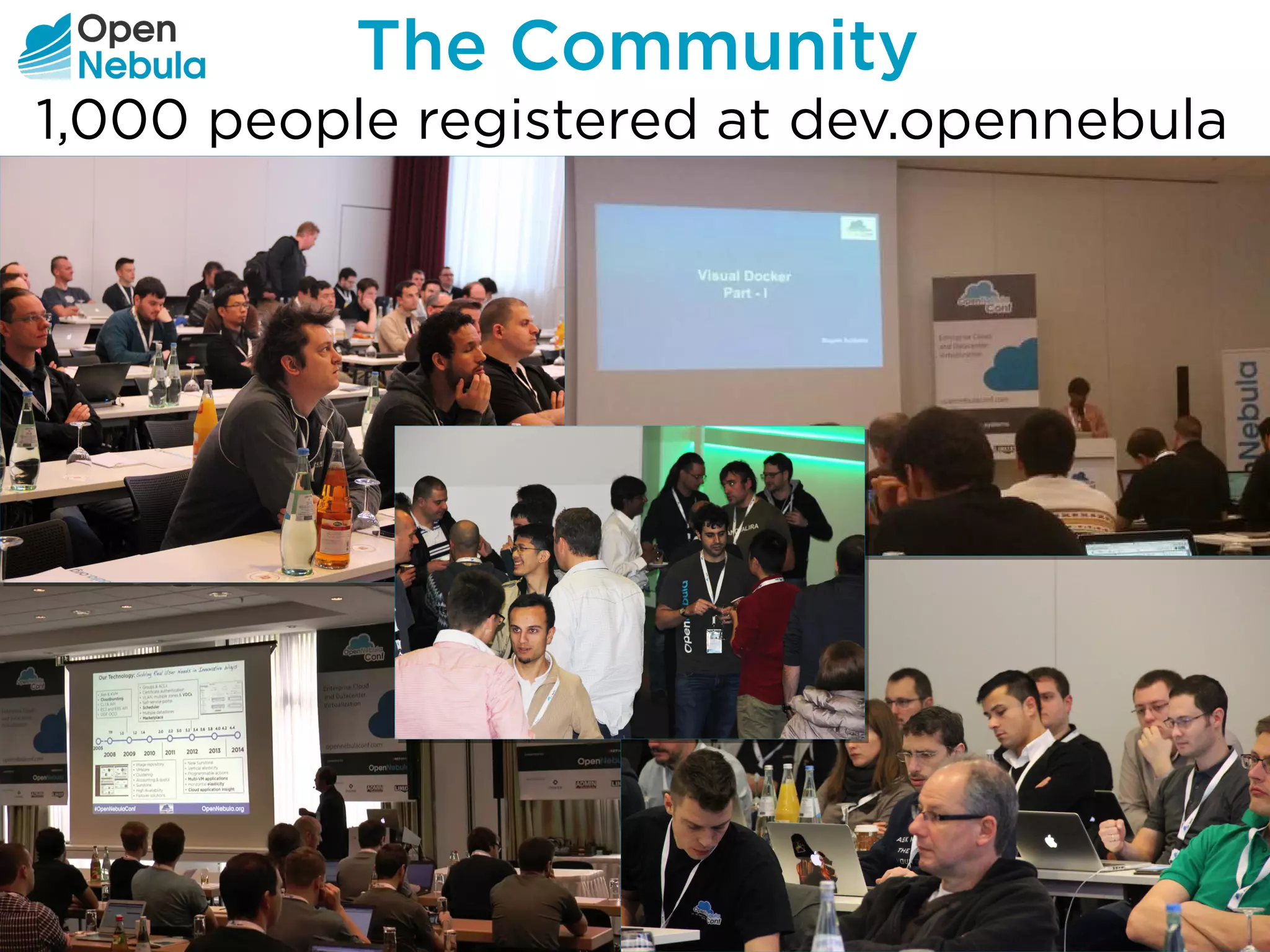 The Community
1,000 people registered at dev.opennebula
 