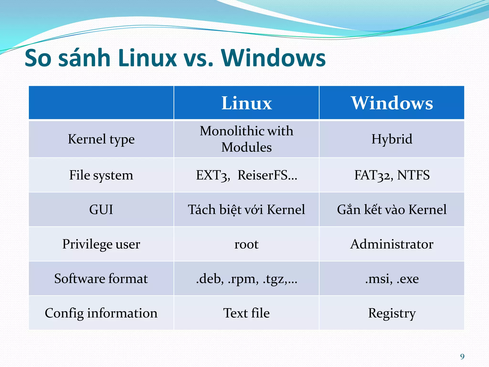So sánh Linux vs. Windows Linux Windows Monolithic with Kernel type Hybrid Modules File system EXT3, ReiserFS… FAT32, NTFS GUI Tách biệt với Kernel Gắn kết v{o Kernel Privilege user root Administrator Software format .deb, .rpm, .tgz,… .msi, .exe Config information Text file Registry 9 
