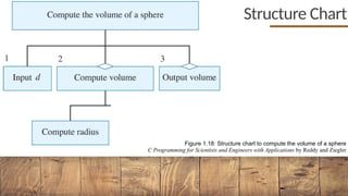 Programming Spheres 01 - Introduction to Programming and C.pdf