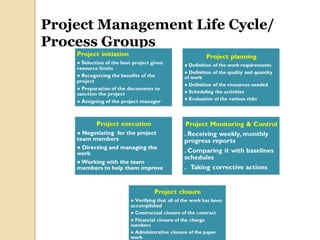 10
Project Management Life Cycle/
Process Groups
 