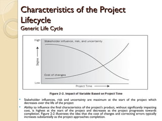  Stakeholder influences, risk and uncertainty are maximum at the start of the project which
decreases over the life of the project
 Ability to influence the final characteristics of the project’s product, without significantly impacting
cost, is highest at the start of the project and decreases as the project progresses towards
completion. Figure 2-2 illustrates the idea that the cost of changes and correcting errors typically
increases substantially as the project approaches completion.
Characteristics of the Project
Characteristics of the Project
Lifecycle
Lifecycle
Generic Life Cycle
Generic Life Cycle
 