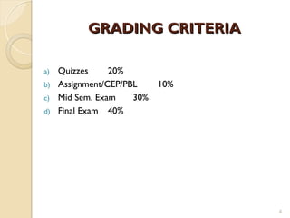 GRADING CRITERIA
GRADING CRITERIA
a) Quizzes 20%
b) Assignment/CEP/PBL 10%
c) Mid Sem. Exam 30%
d) Final Exam 40%
4
 