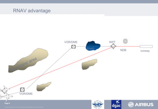 Vor Rnav 01 - Introduction to RNAV.pdf