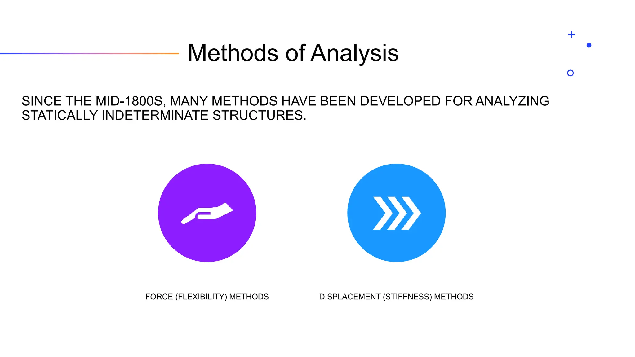 Methods of Analysis
SINCE THE MID-1800S, MANY METHODS HAVE BEEN DEVELOPED FOR ANALYZING
STATICALLY INDETERMINATE STRUCTURES.
FORCE (FLEXIBILITY) METHODS DISPLACEMENT (STIFFNESS) METHODS
 