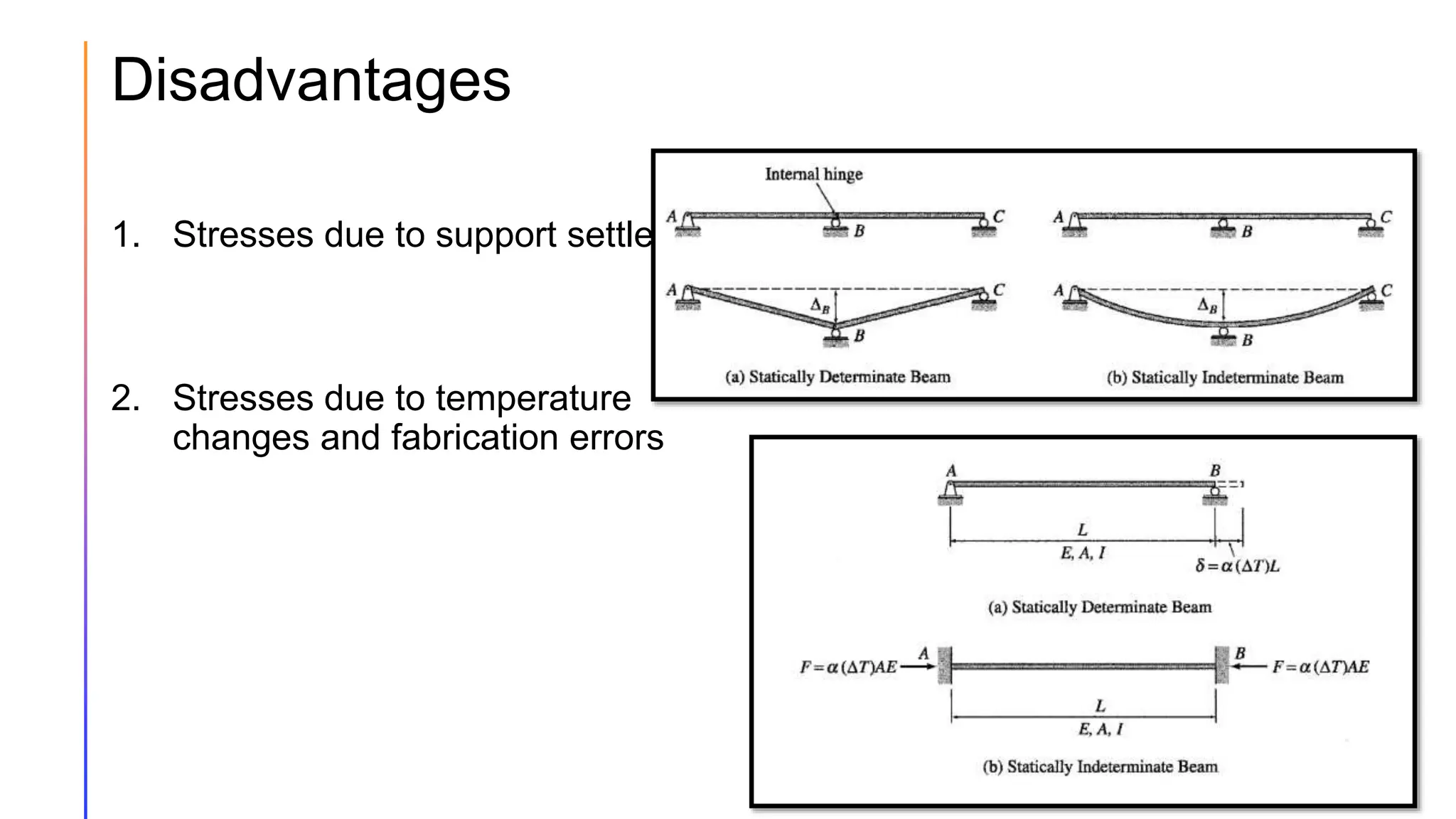 Disadvantages
1. Stresses due to support settlements
2. Stresses due to temperature
changes and fabrication errors
 