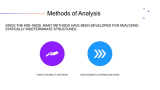 Methods of Analysis
SINCE THE MID-1800S, MANY METHODS HAVE BEEN DEVELOPED FOR ANALYZING
STATICALLY INDETERMINATE STRUCTURES.
FORCE (FLEXIBILITY) METHODS DISPLACEMENT (STIFFNESS) METHODS
 