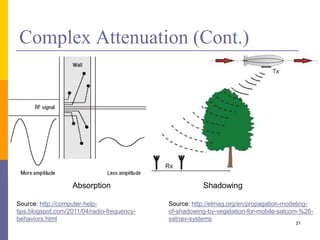 Complex Attenuation (Cont.)
21
Source: http://computer-help-
tips.blogspot.com/2011/04/radio-frequency-
behaviors.html
Absorption
Source: http://elmag.org/en/propagation-modeling-
of-shadowing-by-vegetation-for-mobile-satcom-%26-
satnav-systems
Shadowing
 