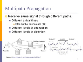 Multipath Propagation
 Receive same signal through different paths
 Different arrival times
 Inter Symbol Interference (ISI)
 Different levels of attenuation
 Different levels of distortion
31
Source: http://www.ni.com/white-paper/6427/en/
 