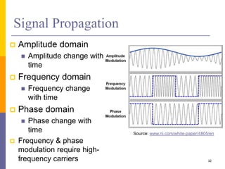 Signal Propagation
 Amplitude domain
 Amplitude change with
time
 Frequency domain
 Frequency change
with time
 Phase domain
 Phase change with
time
 Frequency & phase
modulation require high-
frequency carriers 32
Source: www.ni.com/white-paper/4805/en
 