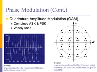 Phase Modulation (Cont.)
 Quadrature Amplitude Modulation (QAM)
 Combines ASK & PSK
 Widely used
38
Source:
www.physics.udel.edu/~watson/scen103/projec
ts/96s/thosguys/qam.html
Source:
www.scicos.org/ScicosModNum/modnum_web/sr
c/modnum_421/interf/scicos/help/eng/htm/MODQ
AM_f.htm
 