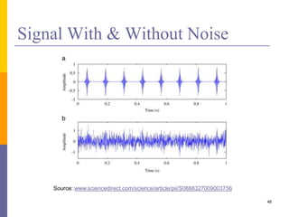 Signal With & Without Noise
46
Source: www.sciencedirect.com/science/article/pii/S0888327009003756
 