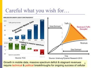 Growth in mobile data, massive spectrum deficit & stagnant revenues
require technical & political breakthroughs for ongoing success of cellular
Careful what you wish for…
53
Source: Unstrung Pyramid Research 2010Source: FCC
 