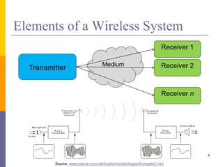 Medium
Elements of a Wireless System
8
Transmitter
Receiver 1
Receiver 2
Receiver n
Source: www.mikroe.com/old/books/rrbook/chapter2/chapter2.htm
 
