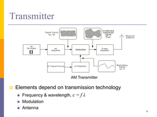 Transmitter
 Elements depend on transmission technology
 Frequency & wavelength, c = f λ
 Modulation
 Antenna
9
AM Transmitter
 