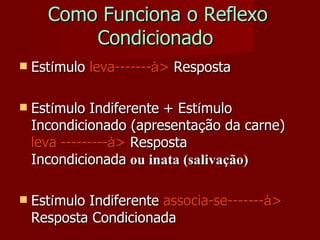 Como Funciona o Reflexo Condicionado       Est í mulo   leva------- à >  Resposta Est í mulo Indiferente + Est í mulo Incondicionado (apresenta ç ão da carne)   leva --------- à >  Resposta Incondicionada   ou inata (salivação) Est í mulo Indiferente   associa-se------- à >  Resposta Condicionada 