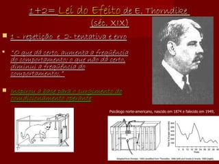 1+2=  Lei do Efeito  de E. Thorndike  (séc. XIX) 1 – repetição  e  2- tentativa e erro “ O que dá certo, aumenta a freqüência do comportamento; o que não dá certo, diminui a freqüência do comportamento;.”  Inspirou a base para o surgimento do comdicionamento operante Psicólogo norte-americano, nascido em 1874 e falecido em 1949,   