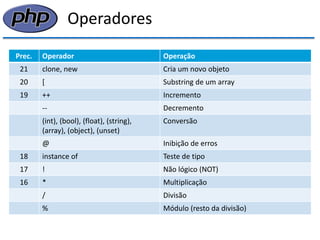 Operadores 
Prec. 
Operador 
Operação 
21 
clone, new 
Cria um novo objeto 
20 
[ 
Substring de um array 
19 
++ 
Incremento 
-- 
Decremento 
(int), (bool), (float), (string), (array), (object), (unset) 
Conversão 
@ 
Inibição de erros 
18 
instance of 
Teste de tipo 
17 
! 
Não lógico (NOT) 
16 
* 
Multiplicação 
/ 
Divisão 
% 
Módulo (resto da divisão)  