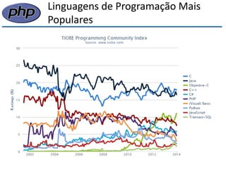 Linguagens de Programação Mais Populares  