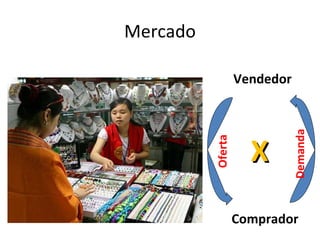 Mercado

                   Vendedor




                              Demanda
                     X

          Oferta   Comprador
 