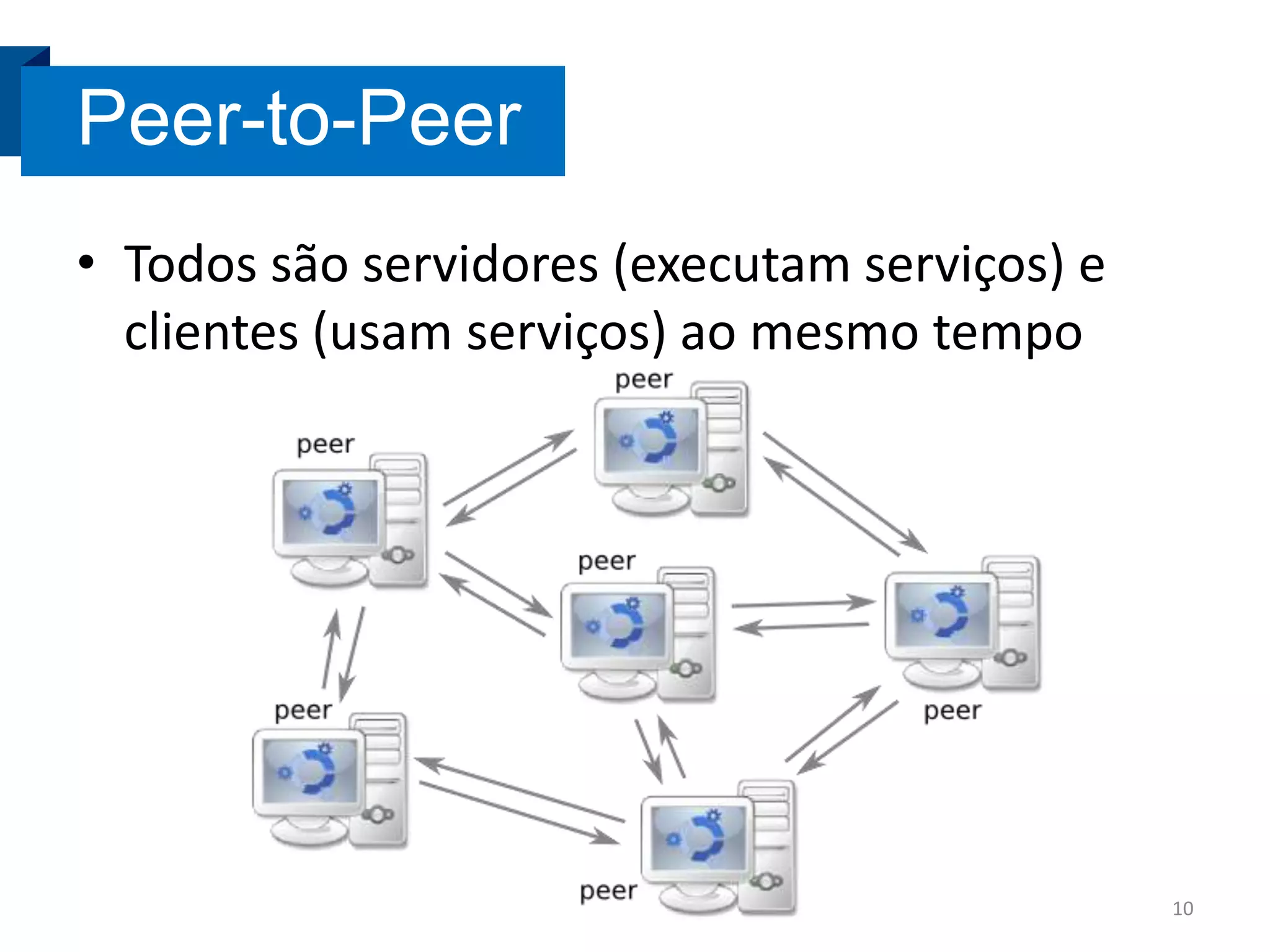 Peer-to-Peer
• Todos são servidores (executam serviços) e
clientes (usam serviços) ao mesmo tempo

10

 