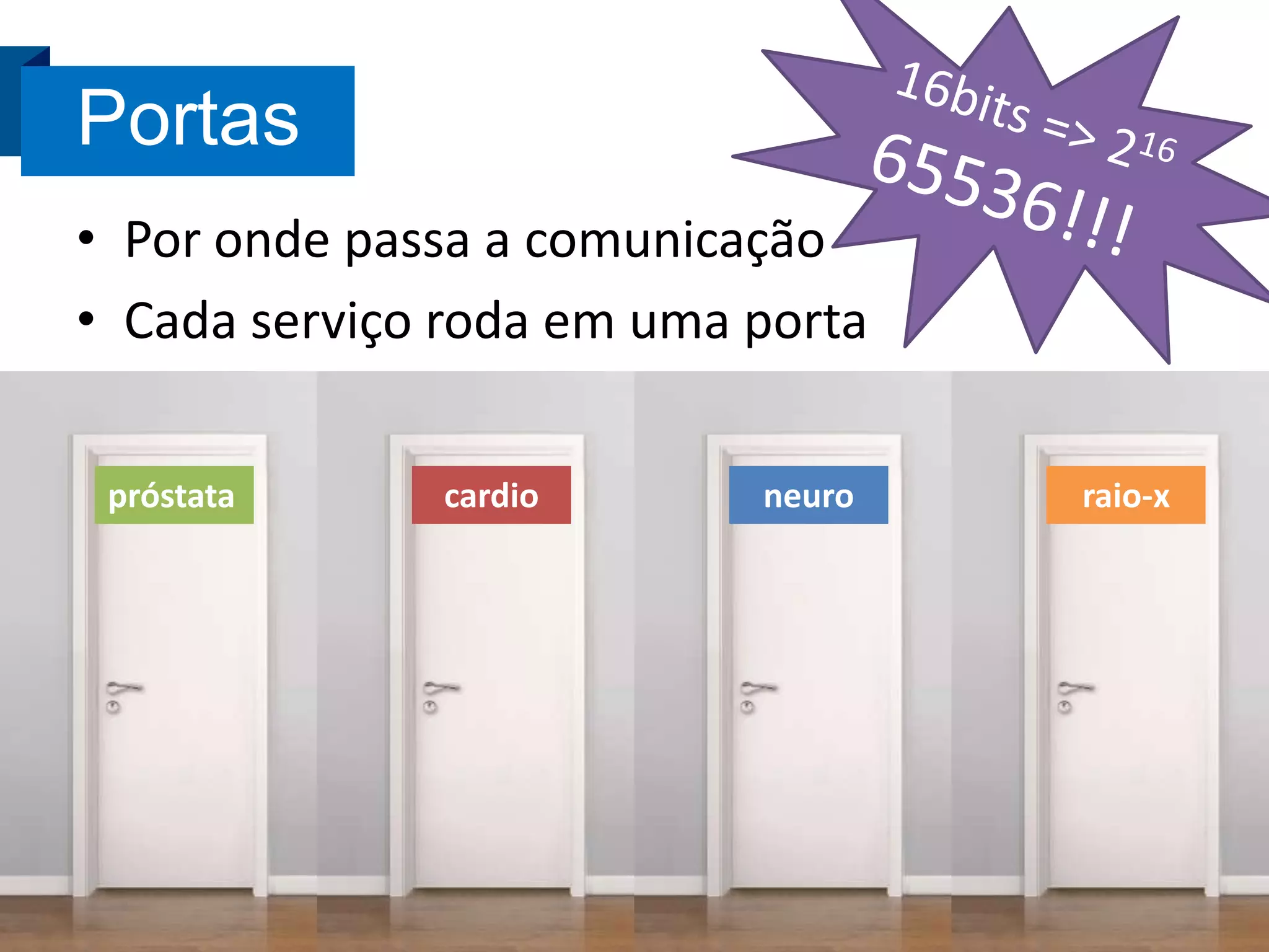 Portas
• Por onde passa a comunicação
• Cada serviço roda em uma porta
próstata

cardio

neuro

raio-x

11

 
