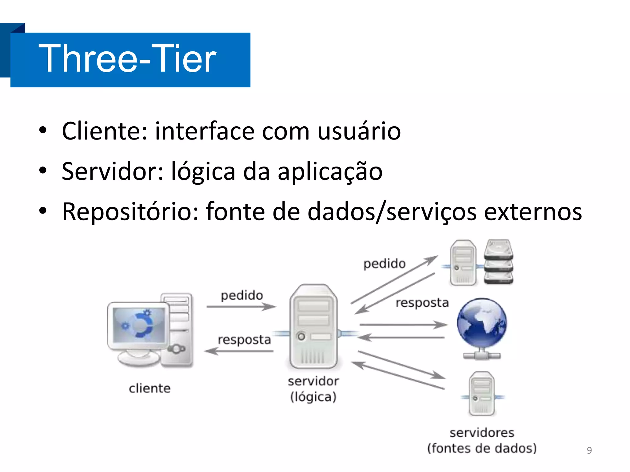 Three-Tier
• Cliente: interface com usuário
• Servidor: lógica da aplicação
• Repositório: fonte de dados/serviços externos

9

 