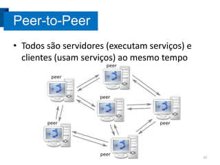 Peer-to-Peer
• Todos são servidores (executam serviços) e
clientes (usam serviços) ao mesmo tempo

10

 