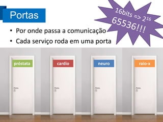 Portas
• Por onde passa a comunicação
• Cada serviço roda em uma porta
próstata

cardio

neuro

raio-x

11

 