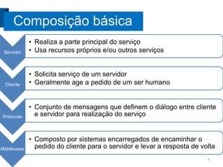 Composição básica
Servidor

• Realiza a parte principal do serviço
• Usa recursos próprios e/ou outros serviços

Cliente

• Solicita serviço de um servidor
• Geralmente age a pedido de um ser humano

Protocolo

• Conjunto de mensagens que definem o diálogo entre cliente
e servidor para realização do serviço

Middleware

• Composto por sistemas encarregados de encaminhar o
pedido do cliente para o servidor e levar a resposta de volta
6

 