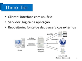 Three-Tier
• Cliente: interface com usuário
• Servidor: lógica da aplicação
• Repositório: fonte de dados/serviços externos

9

 