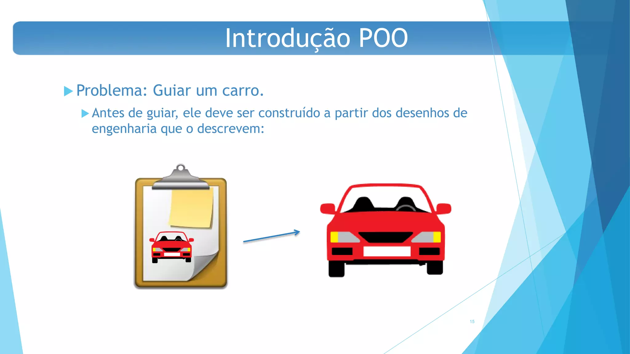  Problema: Guiar um carro.
 Antes de guiar, ele deve ser construído a partir dos desenhos de
engenharia que o descrevem:
15
Introdução POO
 