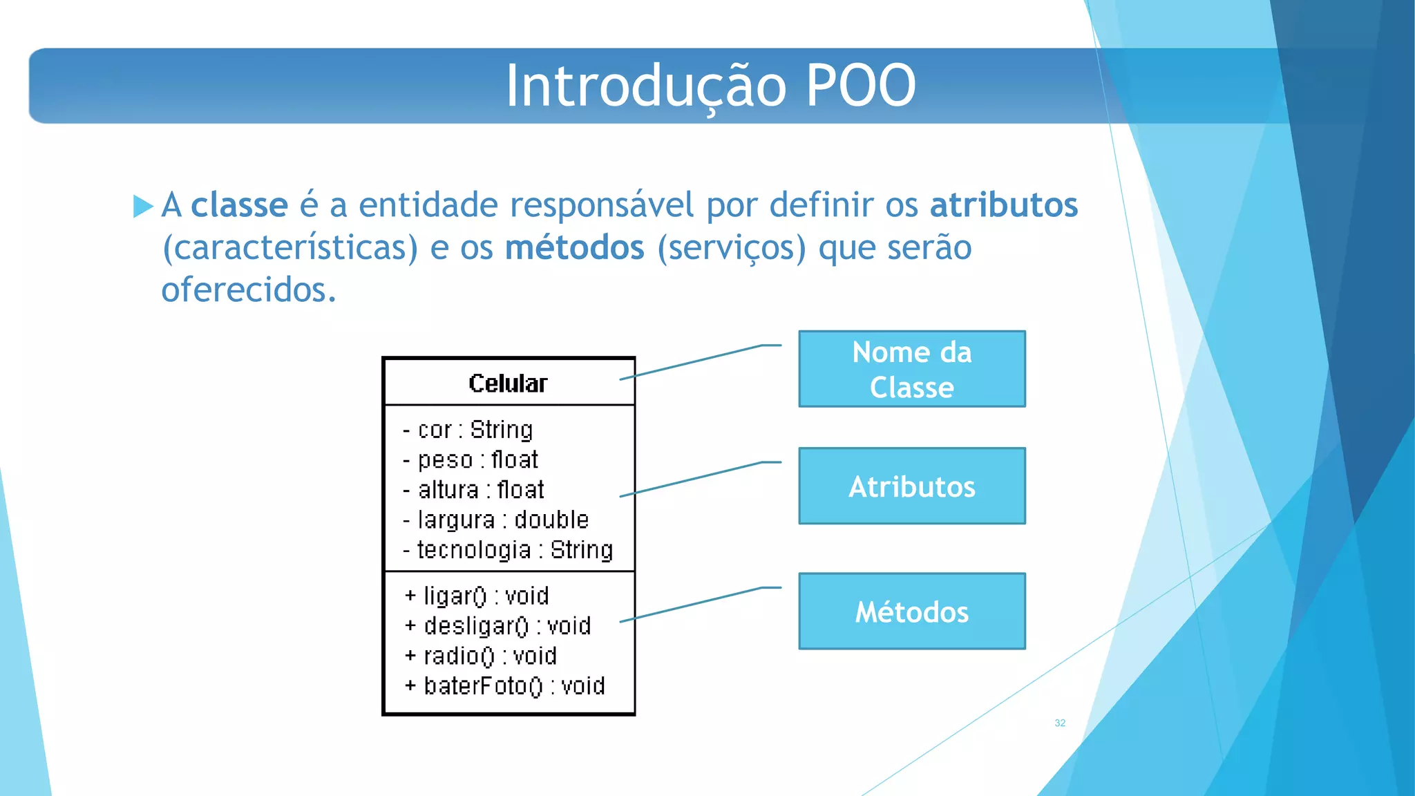 A classe é a entidade responsável por definir os atributos
(características) e os métodos (serviços) que serão
oferecidos.
32
Introdução POO
Nome da
Classe
Atributos
Métodos
 
